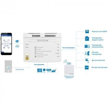 TEPLOCOM CLOUD изображение 3