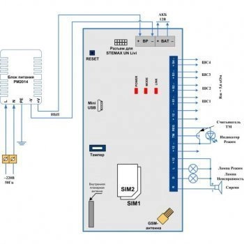 STEMAX SX410 изображение 2