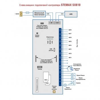 STEMAX SX810 изображение 3