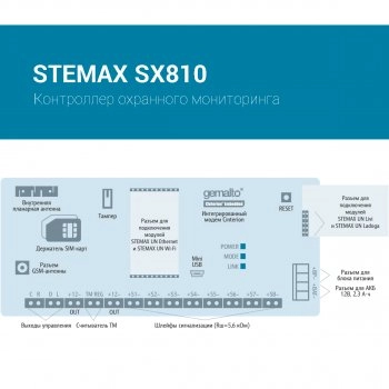 STEMAX SX810 изображение 4