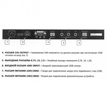 IP-A6241 изображение 3