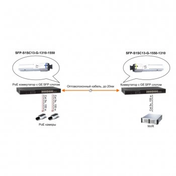SFP-S1SC13-G-1550-1310 изображение 2