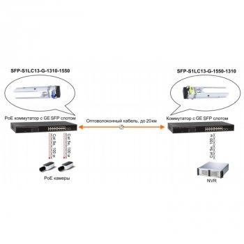 SFP-S1SC13-G-1550-1310 изображение 3