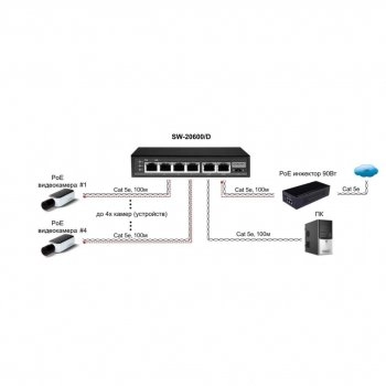SW-20600/D изображение 3