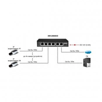 SW-20600/D изображение 5