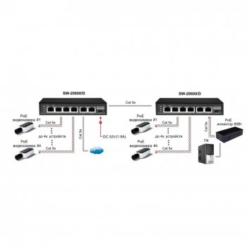 SW-20600/D изображение 6