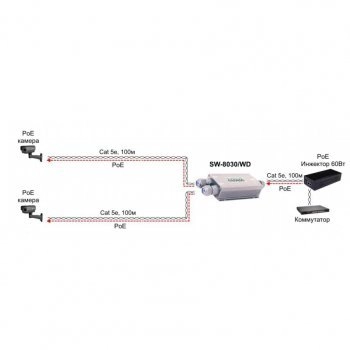 SW-8030/WD изображение 2