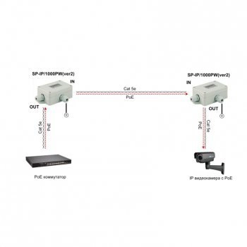SP-IP/1000PW(ver2) изображение 3