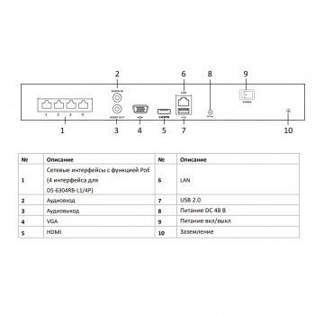 DS-6304RB-L1/4P (B) изображение 2