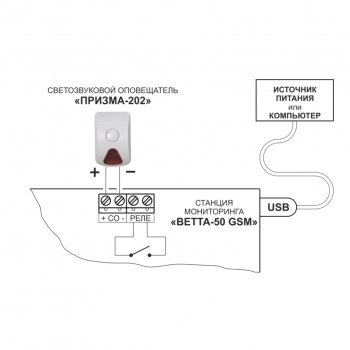 ВЕТТА-50 GSM изображение 3