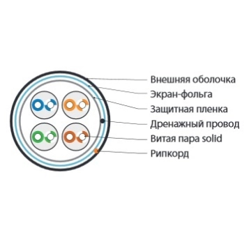FUTP4-C5E-S24-OUT-LSZH-BK-500 изображение 6