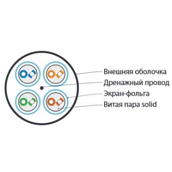 UFTP4-C6-S23-IN-LSZH-GY-500 изображение 2