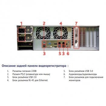 TRASSIR UltraStation 24/16 изображение 2