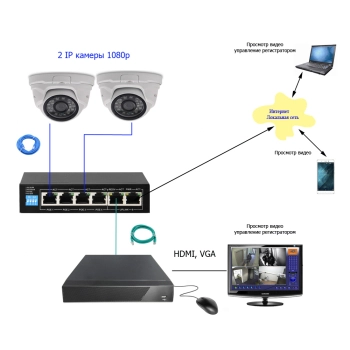 Комплект IP 1080p 2 внутр вар 2 изображение 1