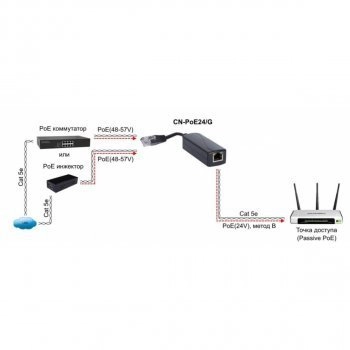 CN-PoE24/G изображение 2