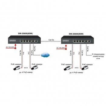 SW-20600(80W) изображение 4