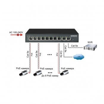SW-21000(120W) изображение 3