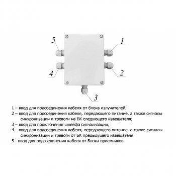 Блок коммутации ИВА изображение 2