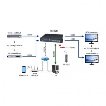 HS10MD изображение 3