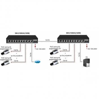 SW-21000/A(120W) изображение 6