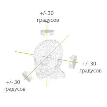 FaceDepot-7В ID изображение 4