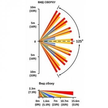 PATROL-803 изображение 2