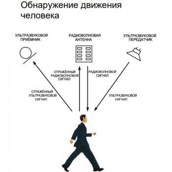 PATROL-USM изображение 2