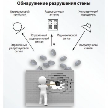 PATROL-USM изображение 3
