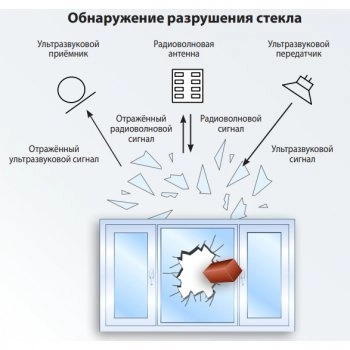 PATROL-USM изображение 4