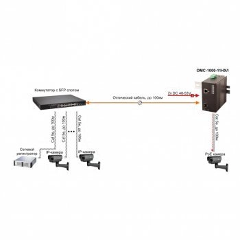 OMC-1000-11HX/I изображение 4