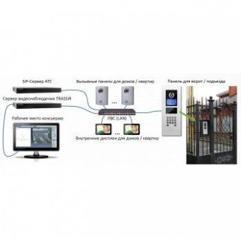 TRASSIR Intercom изображение 1