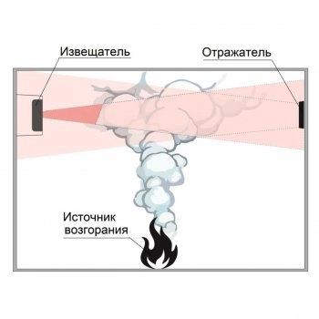 ИПДЛ-264/1-100 прот.R3 изображение 2