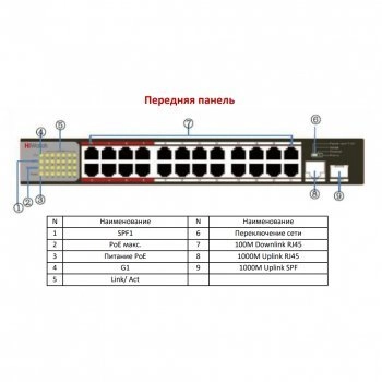 DS-S2624P(B) изображение 2