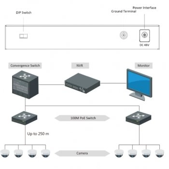DS-S908P(B) изображение 3