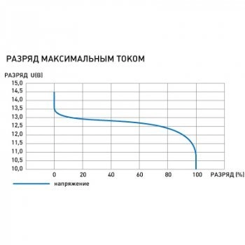 Skat i-Battery 12-12 LiFePo4 изображение 4