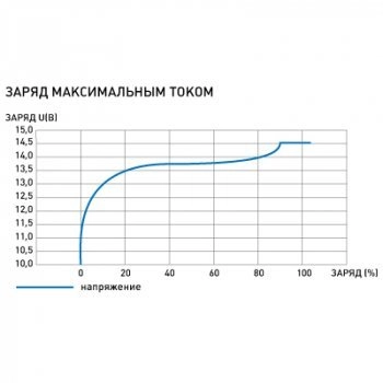 Skat i-Battery 12-17 LiFePO4 изображение 6
