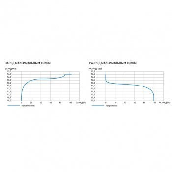 Skat i-Battery 12-26 LiFePO4 изображение 5