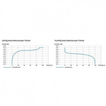 Skat i-Battery 12-40 LiFePO4 изображение 4