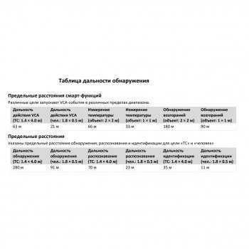 DS-2TD2117-3/PA (3.1 мм) изображение 5