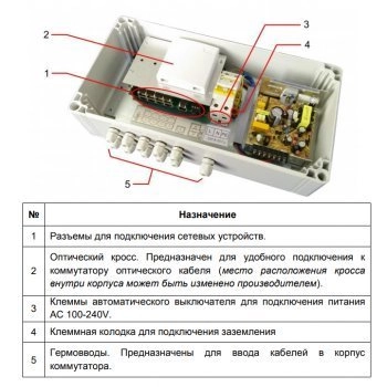SW-60812/W изображение 3