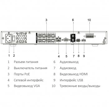 DHI-NVR4208-8P-4KS2/L изображение 3
