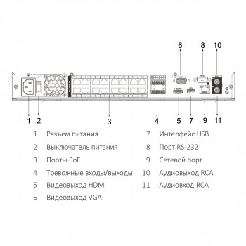 DHI-NVR4216-16P-4KS2/L изображение 3