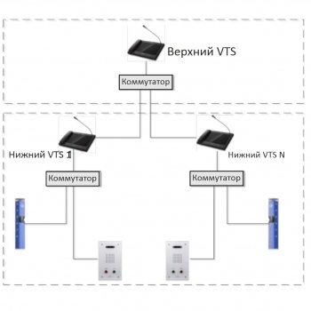 DHI-VTS8340B-CG изображение 5