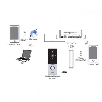 ML-20IP (серебро+черный) изображение 6