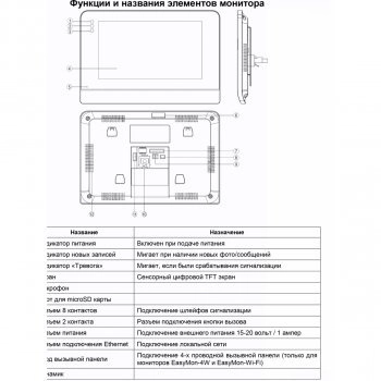EasyMon-4w изображение 2