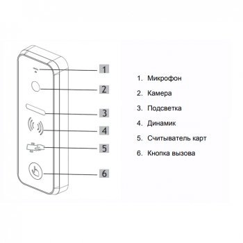 iPanel 2 WG (Black) 110 град. изображение 5