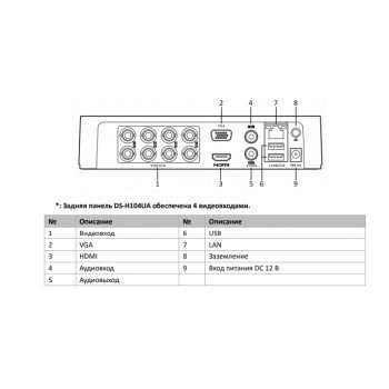 DS-H104UA изображение 2