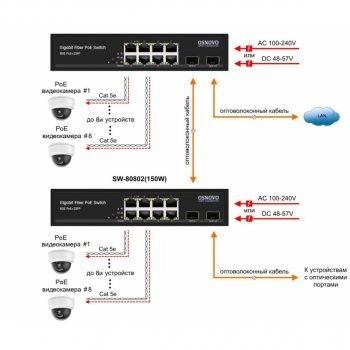 SW-80802(150W) изображение 5