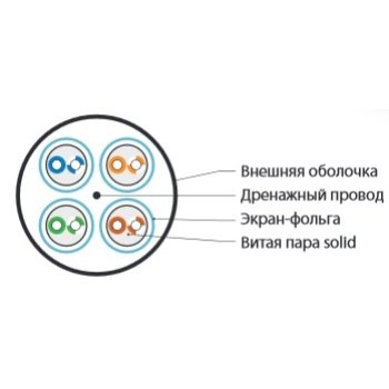 UFTP4-C6-S23-OUT-LSZH-BK-500 изображение 2