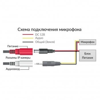 PNL-IP5-Z10MPAL v.5.8.8 (5-50 мм) изображение 5